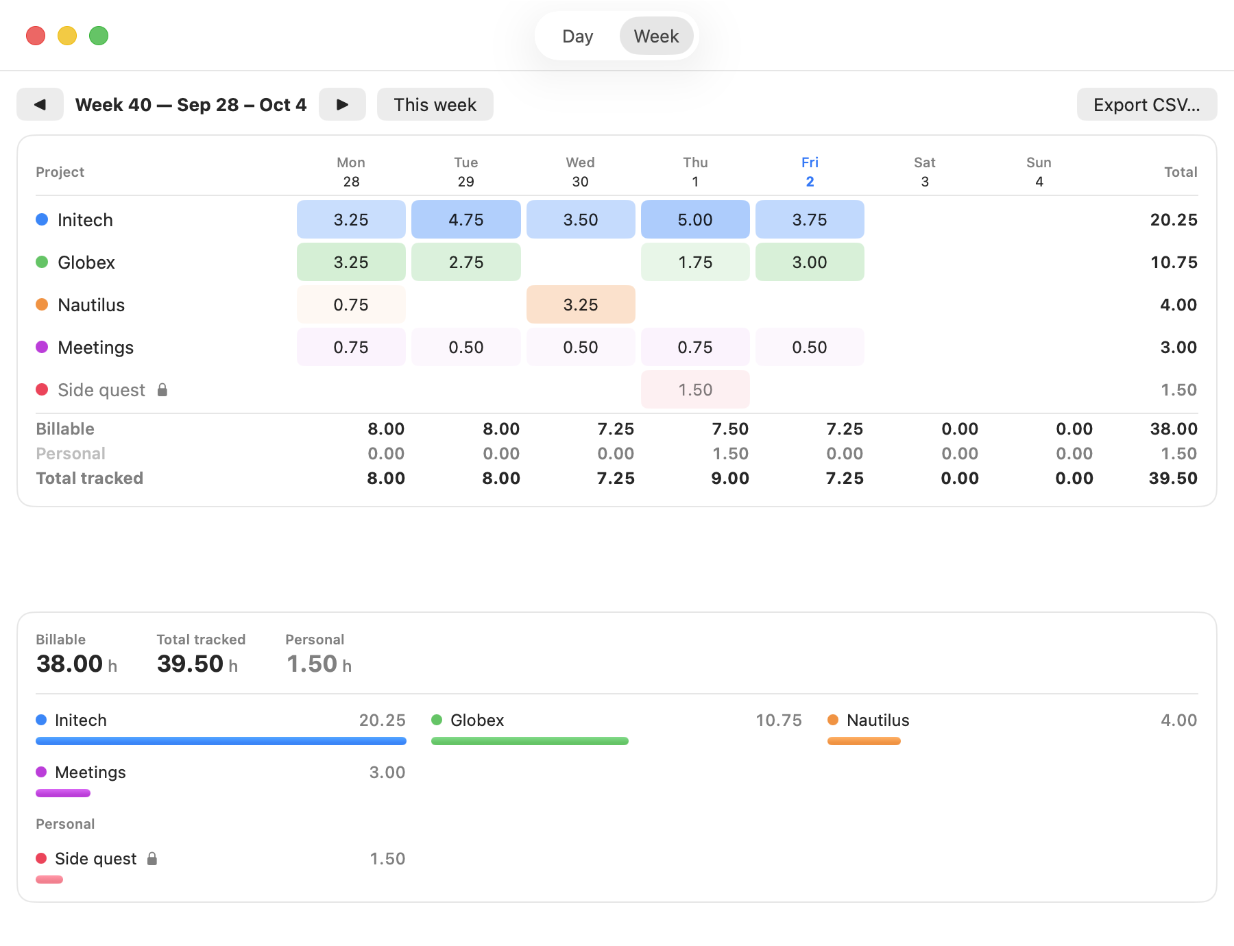 Clocktopus week review with per-project hours, separate billable and personal totals, and CSV export